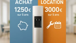 achat-vs-location-fontaine-a-eau-le-calcul